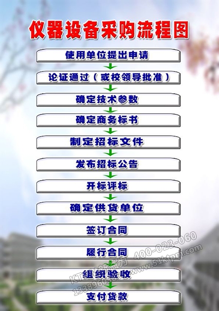設(shè)別采購流程圖