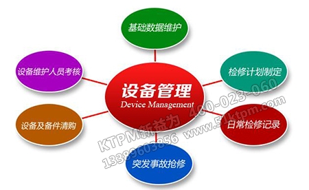 設備管理六個途徑 設備管理六個途徑