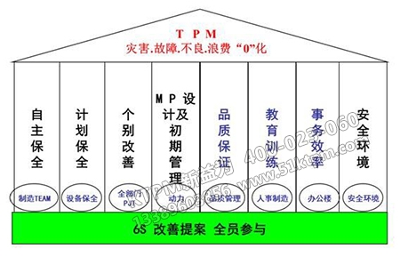 初期管理在TPM的地位 初期管理在TPM的地位