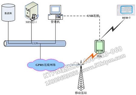TPM設備點檢管理 TPM設備點檢管理