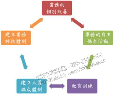 直而清爽的自主管理 直而清爽的自主管理