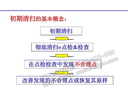 初期清掃基本概念 初期清掃基本概念