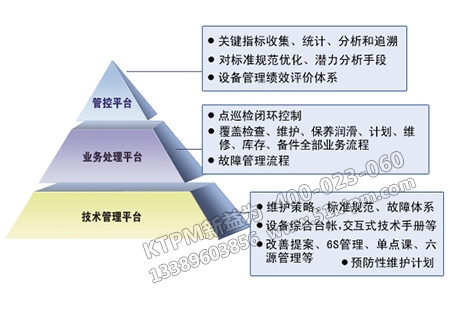 設備管理綜合 設備管理綜合