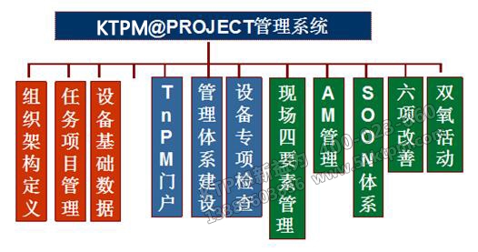 圖1 系統模塊結構 圖1 系統模塊結構