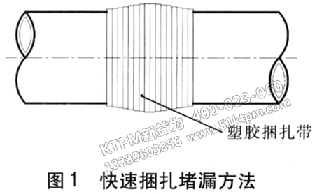 快速捆扎帶壓堵漏技術 快速捆扎帶壓堵漏技術