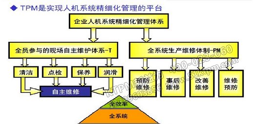 設備管理方法 設備管理方法
