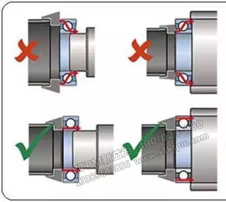 軸承安裝常識 軸承安裝常識