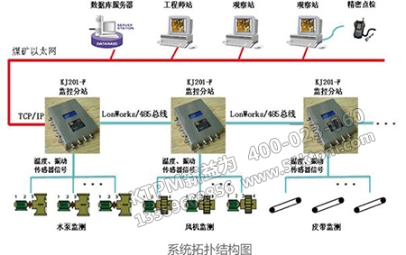 設備點檢作用 設備點檢作用