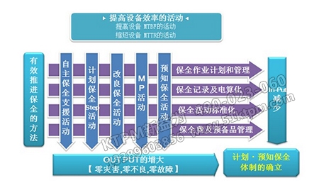 TPM生產浪費 TPM生產浪費