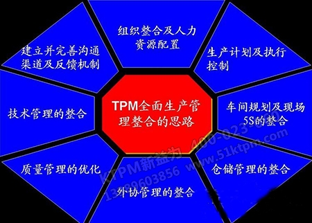 設備品質保養 設備品質保養