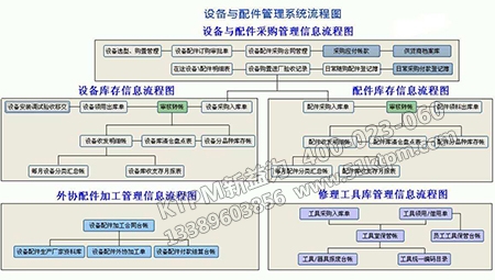 設備管理機構流程 設備管理機構流程