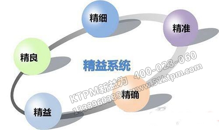 精益管理系統 精益管理系統