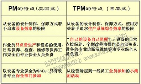 TPM與PM區別 TPM與PM區別