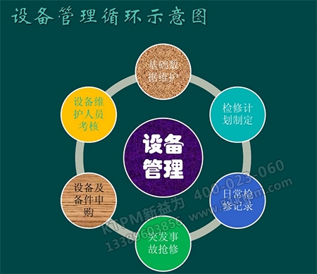 設備管理維修 設備管理維修