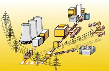 工業設備管理系統 工業設備管理系統