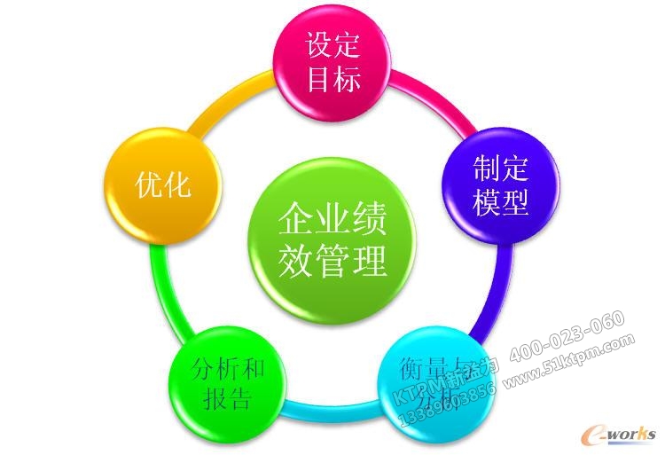 TPM績效管理 TPM績效管理