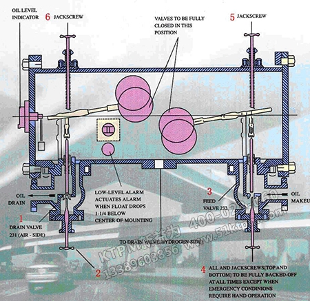 潤滑原理 潤滑原理