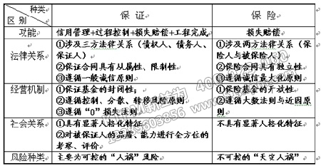 設備代建合同 設備代建合同