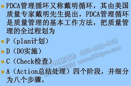 PDCA循環 PDCA循環