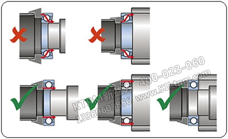 進口軸承正確安裝 進口軸承正確安裝