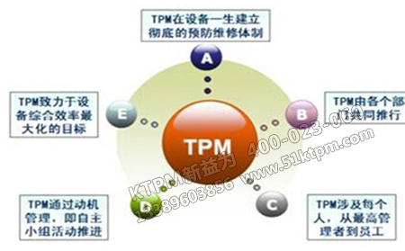 全員生產維護 全員生產維護
