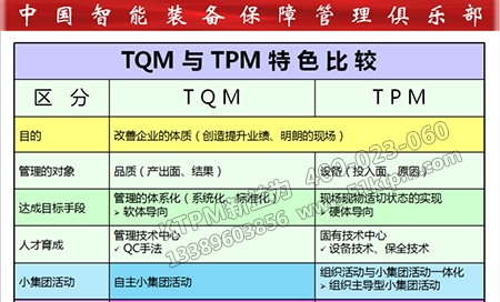 TPM與TQM對比 TPM與TQM對比