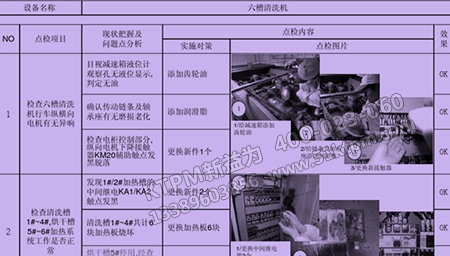 設備日常巡檢 設備日常巡檢
