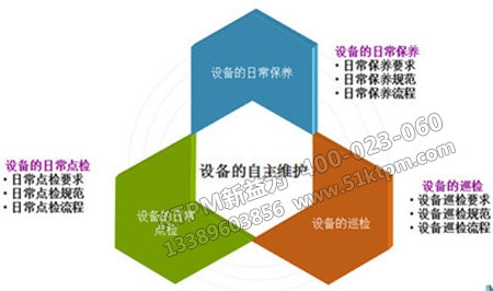 自主維護設備 自主維護設備