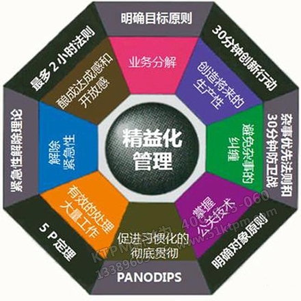 管理精益化 管理精益化