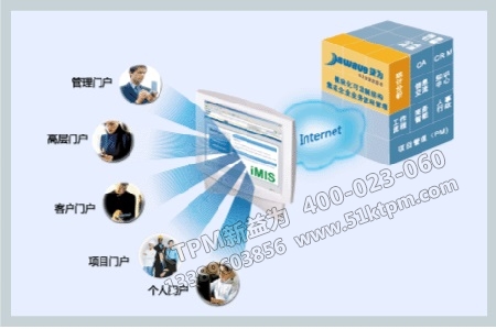 管理信息系統 管理信息系統