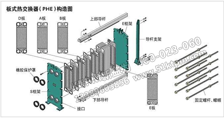 常用維修模式界定 常用維修模式界定