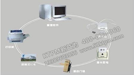 管理智能化 管理智能化