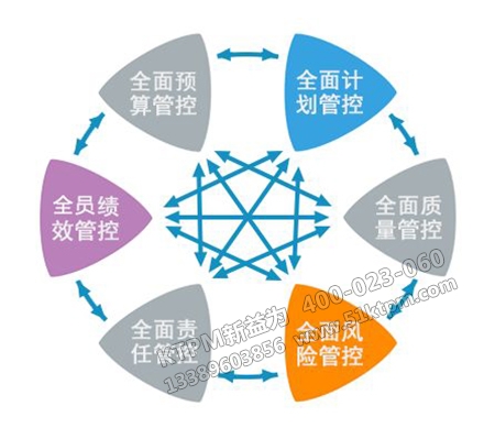 六化管理 六化管理