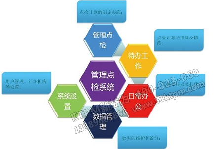 設備前期管理 設備前期管理