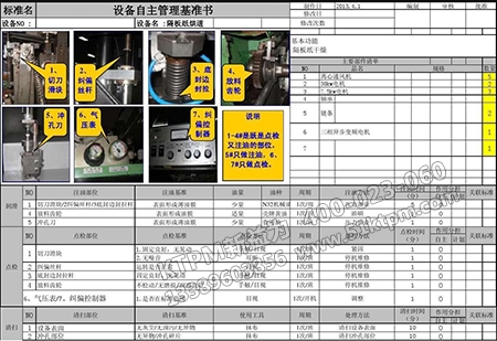 設備點檢標準 設備點檢標準