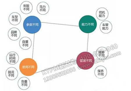 維修管理方法 維修管理方法