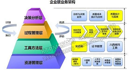 造船質量信息管理 造船質量信息管理