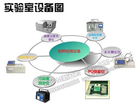 油液檢測 油液檢測
