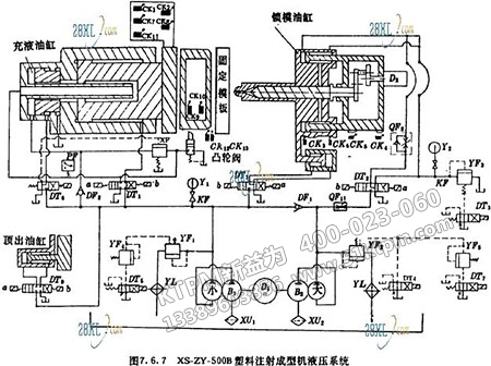 機械設備的故障診斷 機械設備的故障診斷