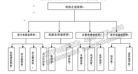 設備事故應急 設備事故應急