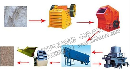 設備潤滑 設備潤滑