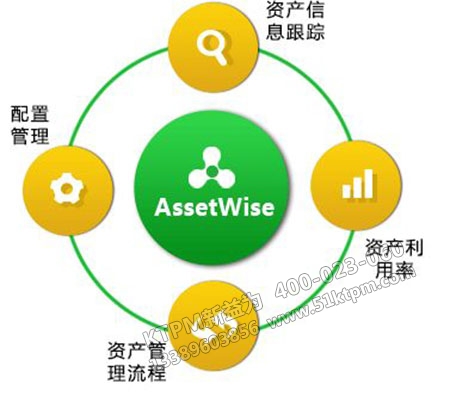 設備資產管理 設備資產管理