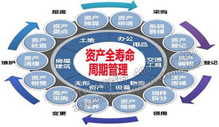 資產全壽命 資產全壽命