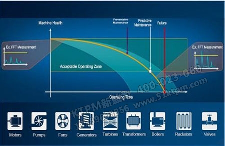 設備技術狀態 設備技術狀態