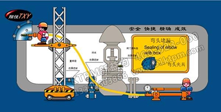帶壓堵漏技術 帶壓堵漏技術