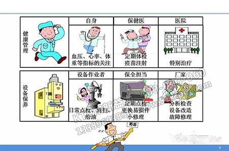 設備保養 設備保養