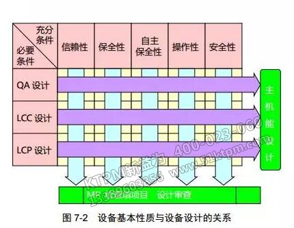 設備基本性質與設備設計的關系 設備基本性質與設備設計的關系