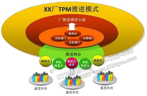 TPM推進模式 TPM推進模式