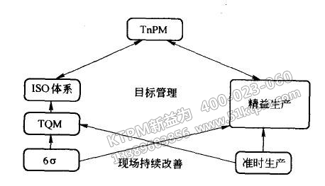 TPM管理準備事項 TPM管理準備事項
