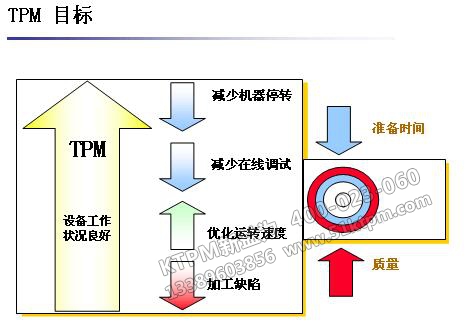 TPM管理目標 TPM管理目標